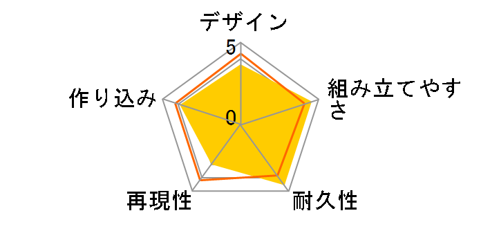 HGBF 1/144 ���[�ρ[�ӂ݂Ȃ̃��[�U�[���r���[