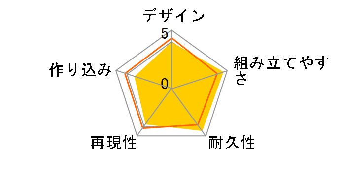 HGUC 1/144 �K���_��Mk-II �G�D�[�S�d�l�̃��[�U�[���r���[