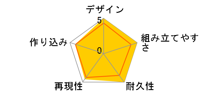 HGUC 1/144 �K���_��Mk-II �e�B�^�[���Y�d�l�̃��[�U�[���r���[