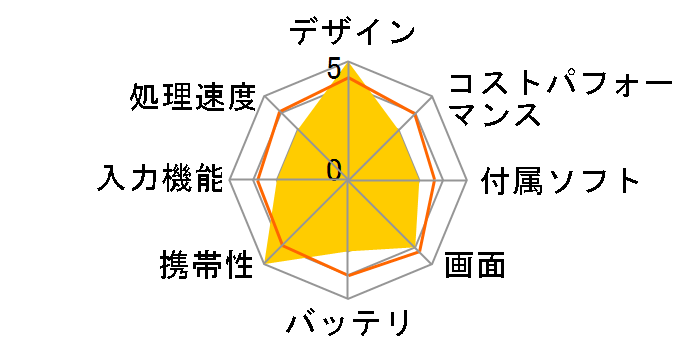 dynabook RX82 RX82/TBP PRX82TBPNWA�̃��[�U�[���r���[