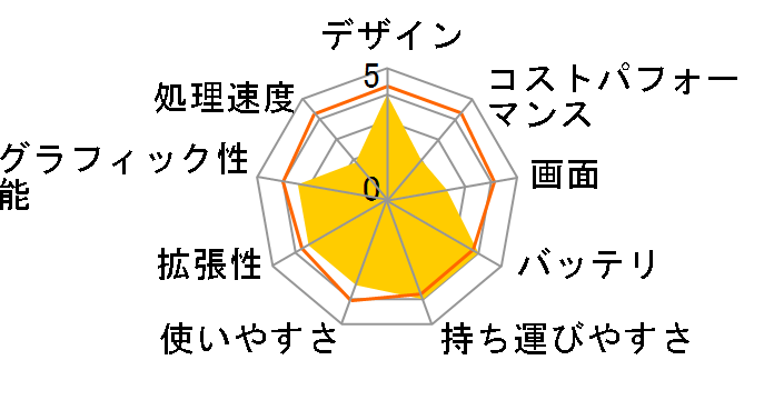 dynabook N51 N51/TG PN51TGP-NWA�̃��[�U�[���r���[