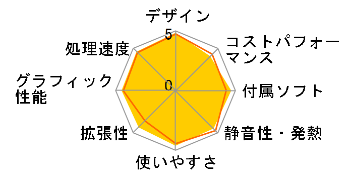 iMac 27�C���` Retina 5K�f�B�X�v���C���f�� MK462J/A [3200]�̃��[�U�[���r���[