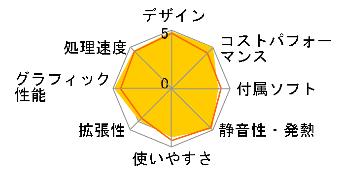 iMac 27�C���` Retina 5K�f�B�X�v���C���f�� MK472J/A [3200]�̃��[�U�[���r���[