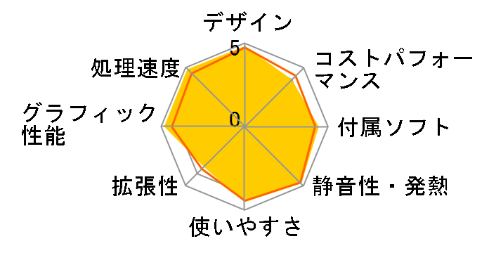 iMac 27�C���` Retina 5K�f�B�X�v���C���f�� MK482J/A [3300]�̃��[�U�[���r���[