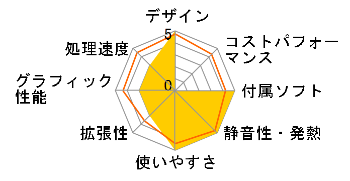 iMac 21.5�C���` MK442J/A [2800]�̃��[�U�[���r���[