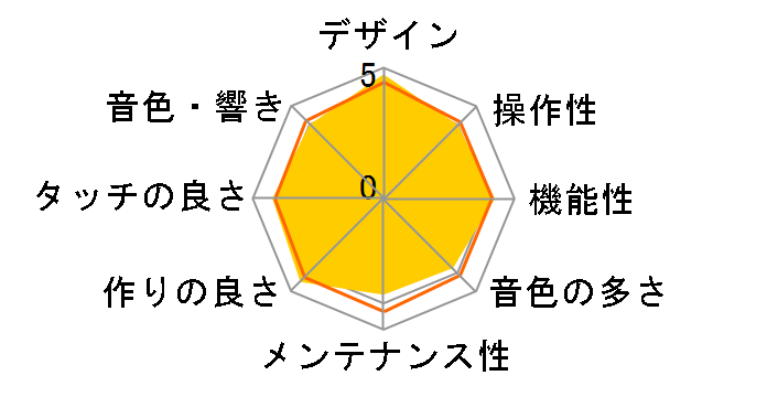 CELVIANO Grand Hybrid GP-500BP [�u���b�N�|���b�V���d�グ]�̃��[�U�[���r���[