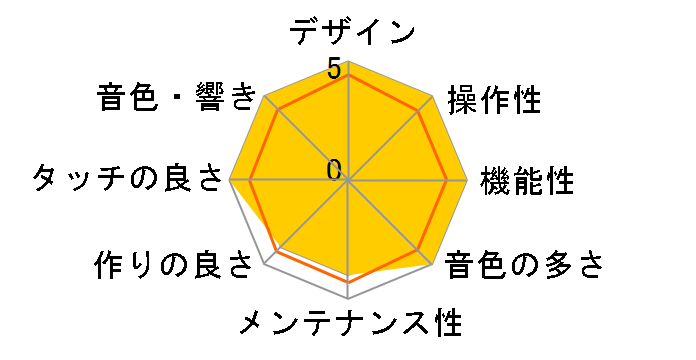 CELVIANO AP-700BK [�u���b�N�E�b�h��]�̃��[�U�[���r���[