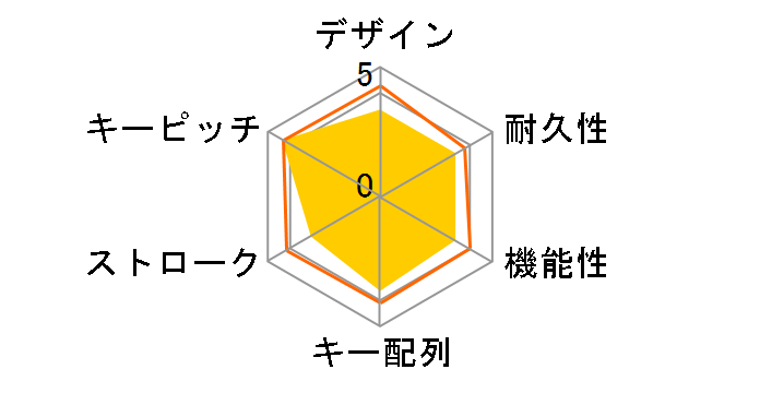 SKB-KG2BKN [�u���b�N]�̃��[�U�[���r���[