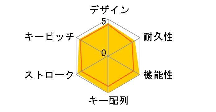 SKB-KG3BKN [�u���b�N]�̃��[�U�[���r���[