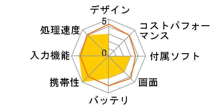 Endeavor TB01S Windows 10���ڃ��f���̃��[�U�[���r���[