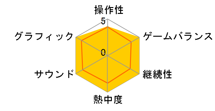 �p�Y�`�� ��̋O�� SC Evolution [�����]�̃��[�U�[���r���[