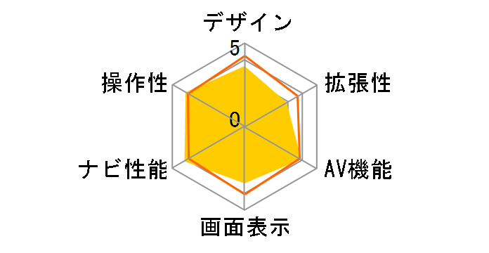 �ʑ��i�r MDV-L403�̃��[�U�[���r���[