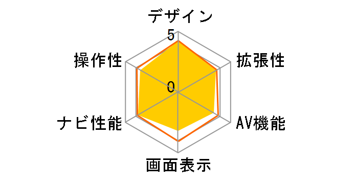 �ʑ��i�r MDV-L403W�̃��[�U�[���r���[