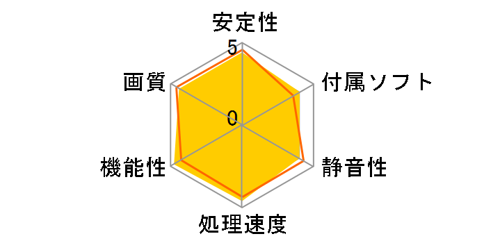 GTX 980Ti GAMING 6G GOLDEN EDITION [PCIExp 6GB]�̃��[�U�[���r���[