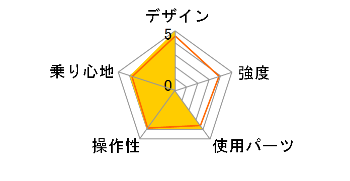 Boardwalk D7 2016�N���f�� [Matt White]�̃��[�U�[���r���[