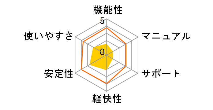 �퐶��v 16 �X�^���_�[�h <�V�E����őΉ���>�̃��[�U�[���r���[