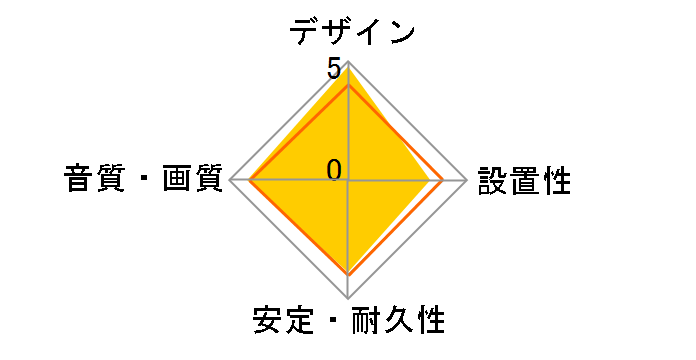 RP-CHKX30 [3m]�̃��[�U�[���r���[