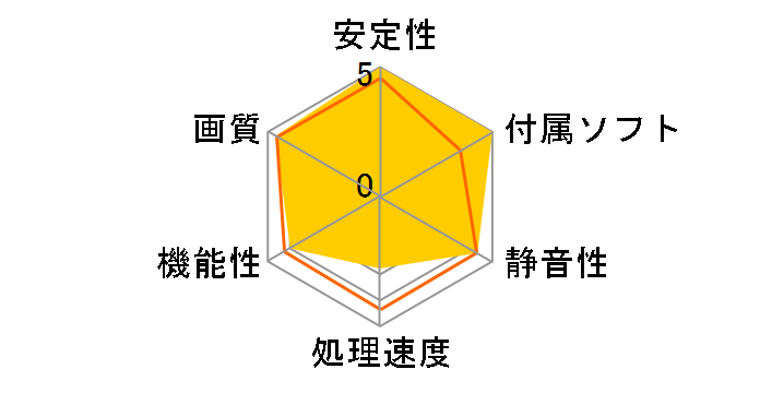 SAPPHIRE R7 240 1G DDR3 PCI-E HDMI/DVI-D/VGA WITH BOOST-64bit [PCIExp 1GB]�̃��[�U�[���r���[