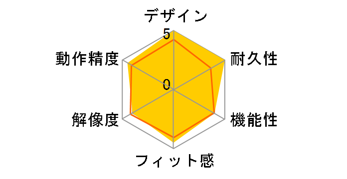 Sculpt Touch Mouse for Business 6QL-00007�̃��[�U�[���r���[