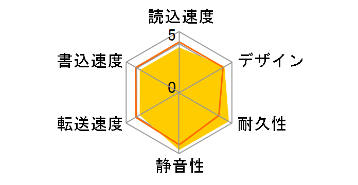 HDEL-UT4NVB [�~���j�A���Q��]�̃��[�U�[���r���[