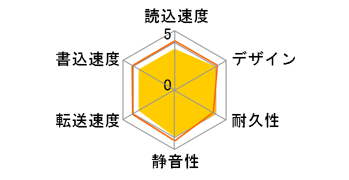 HDEL-UT3BRB [Chocolat]�̃��[�U�[���r���[