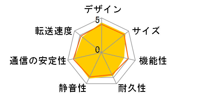 LAN DISK HDL-T2NV [�~���j�A���Q��]�̃��[�U�[���r���[