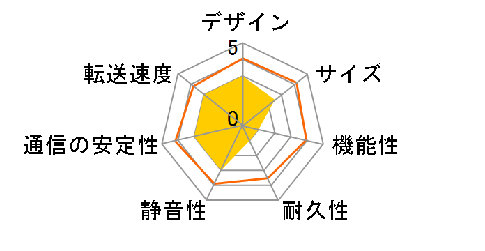 LAN DISK HDL-T3NV [�~���j�A���Q��]�̃��[�U�[���r���[