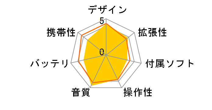 DP-X1 [32GB]�̃��[�U�[���r���[