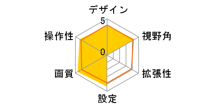 CMOS-C320 [�u���b�N]�̃��[�U�[���r���[