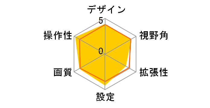 CMOS-C230W [�z���C�g]�̃��[�U�[���r���[
