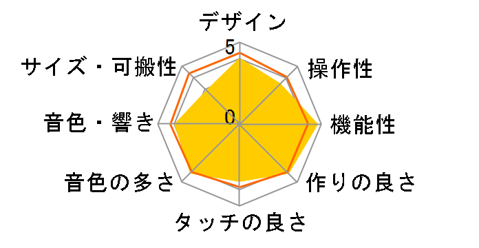 LK-222�̃��[�U�[���r���[