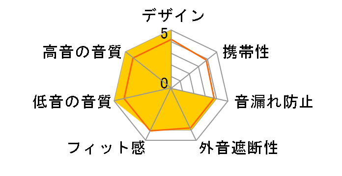 SONOROUS VIII FI-SO8BD3�̃��[�U�[���r���[