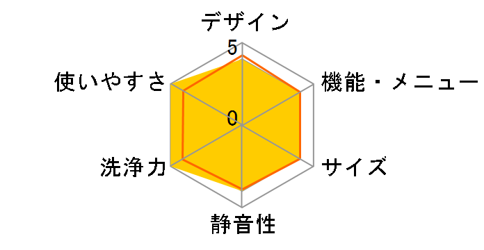 ES-TX750�̃��[�U�[���r���[