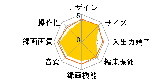 REGZA�u���[���C DBR-Z610�̃��[�U�[���r���[