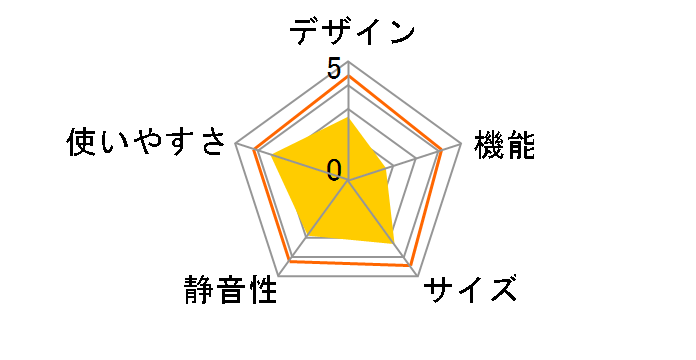 JR-N106K-K [�u���b�N]�̃��[�U�[���r���[