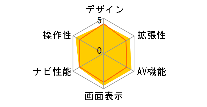 DIATONE SOUND. NAVI NR-MZ100PREMI�̃��[�U�[���r���[