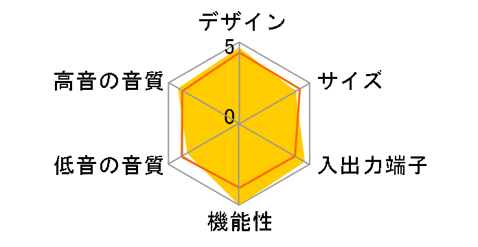 �f�W�^���E�T�E���h�E�v���W�F�N�^�[ YSP-5600�̃��[�U�[���r���[