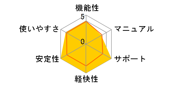 �m�[�g�� �Z�L�����e�B 3�N3�� �f���b�N�X �_�E�����[�h�ł̃��[�U�[���r���[