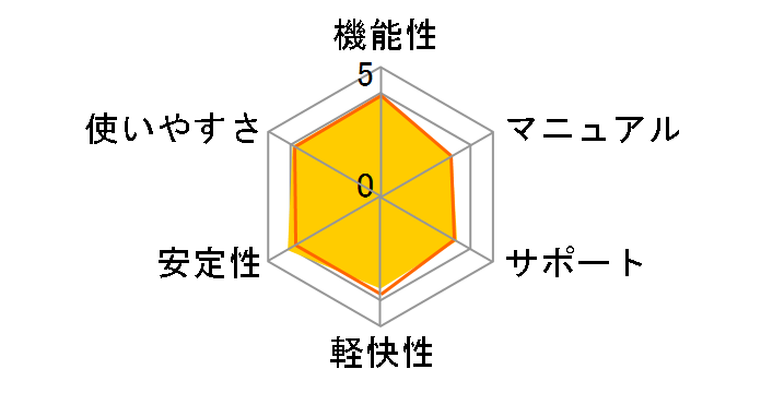 �m�[�g�� �Z�L�����e�B 3�N5�� �v���~�A�� �_�E�����[�h�ł̃��[�U�[���r���[