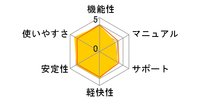 �m�[�g�� �Z�L�����e�B 1�N1�� �X�^���_�[�h �_�E�����[�h�ł̃��[�U�[���r���[