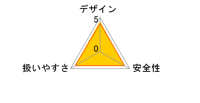 IXO5�̃��[�U�[���r���[