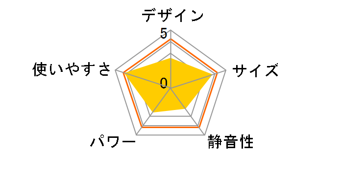 HLT-63�̃��[�U�[���r���[