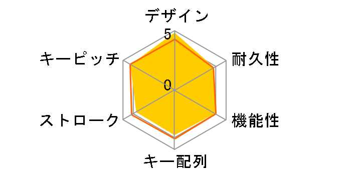 Magic Keyboard (JIS) MLA22J/A�̃��[�U�[���r���[