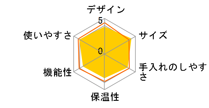 ICM14011J-W [�z���C�g]�̃��[�U�[���r���[