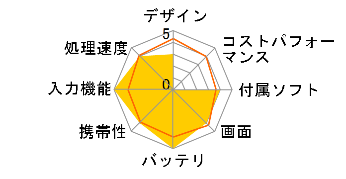 dynabook RZ82/TB PRZ82TB-NWA-K ���i.com���胂�f���̃��[�U�[���r���[