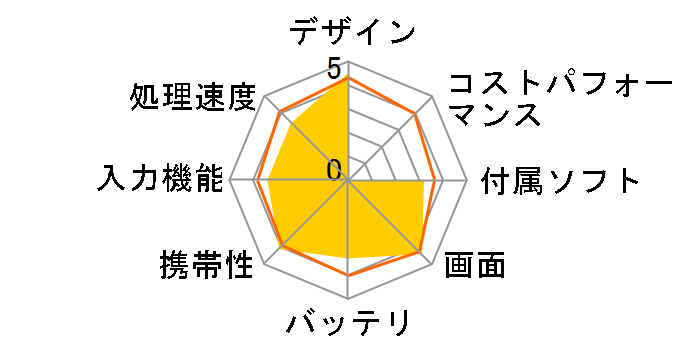 dynaPad NZ72/TG PNZ72TG-NNA-K ���i.com���胂�f���̃��[�U�[���r���[