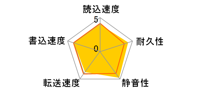 WD10EZRZ-RT [1TB SATA600 5400]�̃��[�U�[���r���[