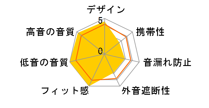 Astell&Kern AK T1p�̃��[�U�[���r���[