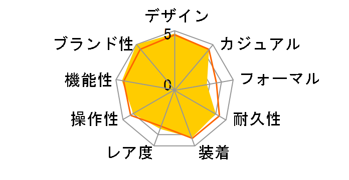 ���i�R �N���m�O���t CAW211P.FC6356�̃��[�U�[���r���[