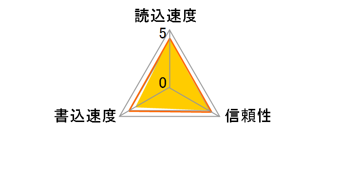 EXCERIA THN-M301R0160A4 [16GB]�̃��[�U�[���r���[